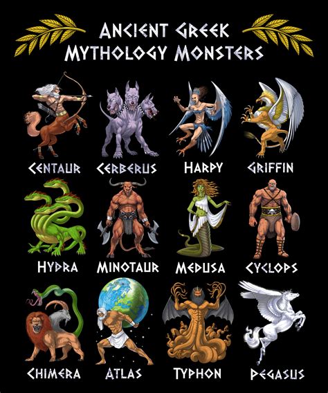 greek mythological monsters|Mythical Creatures